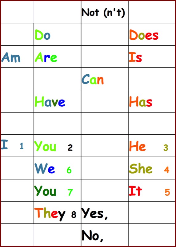 helping verbs